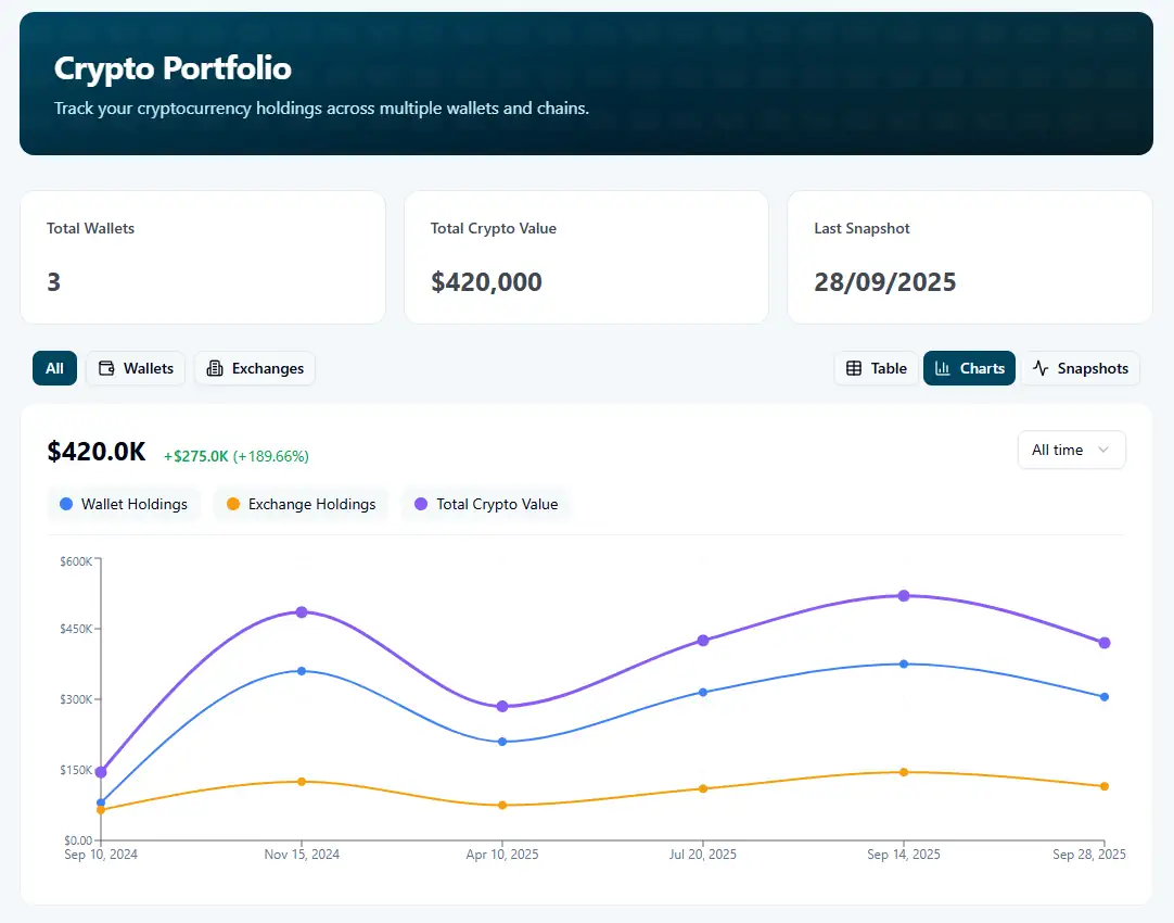 UpdraftFi crypto portfolio dashboard showing wallet holdings and net worth chart